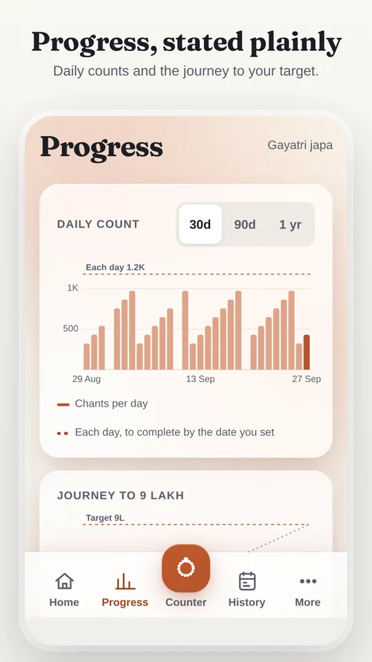 Progress: chants each day, and the journey to the target.